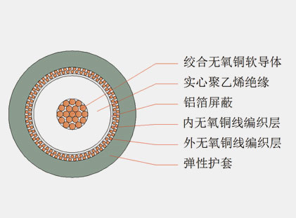 六分、八分信號線(xiàn)
