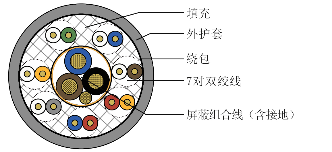 許天一16芯定制線(xiàn)-1