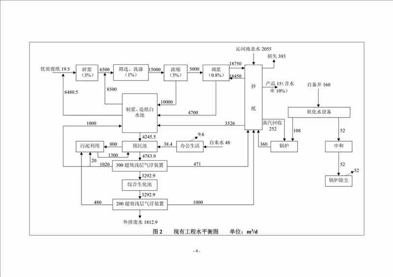 關(guān)于我司25噸/時燃?xì)忮仩t項目的公示